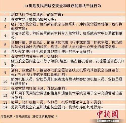 空鬧、玩手機(jī)、吸煙……最高將罰5萬(wàn)元 空鬧、玩手機(jī)、吸煙……最高將罰5萬(wàn)元