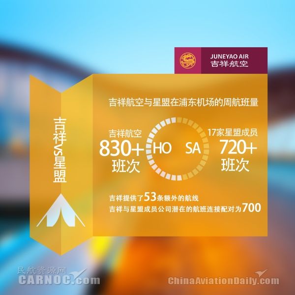 吉祥航空與星盟在上海浦東機場的周航班量。吉祥航空供圖 攝影:胡大偉 吉祥航空與星盟在上海浦東機場的周航班量。吉祥航空供圖 攝影:胡大偉