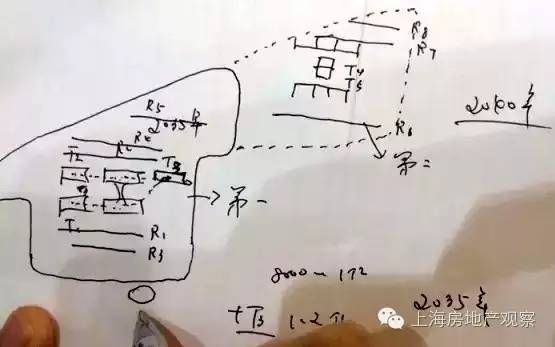 宇宙級(jí)“浦東綜合交通樞紐”浮出水面!22線高鐵站+7座航站樓+8條跑道 宇宙級(jí)“浦東綜合交通樞紐”浮出水面!22線高鐵站+7座航站樓+8條跑道