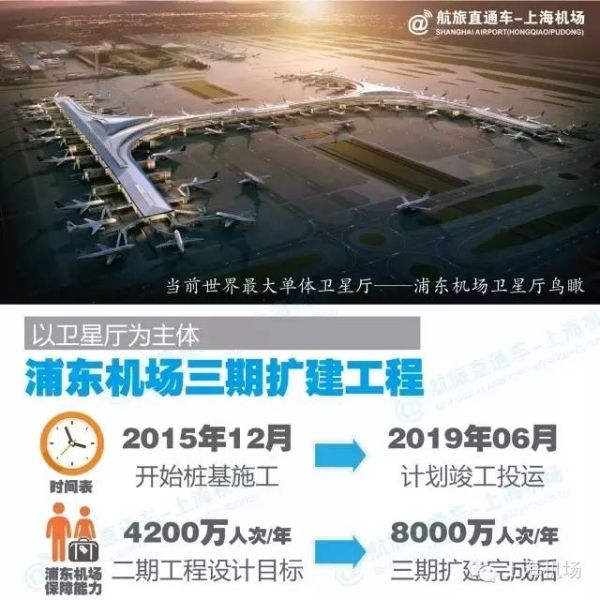 宇宙級(jí)“浦東綜合交通樞紐”浮出水面!22線高鐵站+7座航站樓+8條跑道 宇宙級(jí)“浦東綜合交通樞紐”浮出水面!22線高鐵站+7座航站樓+8條跑道