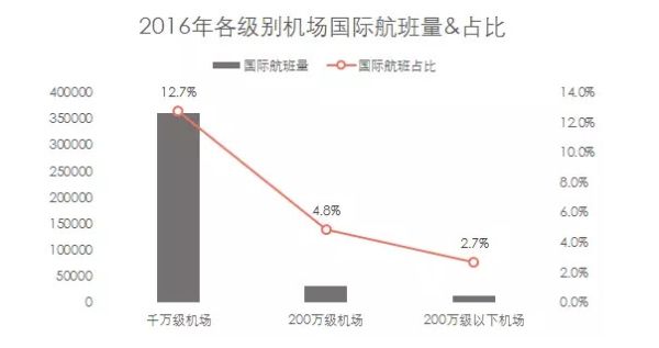 2016年機場報告 2016年機場報告