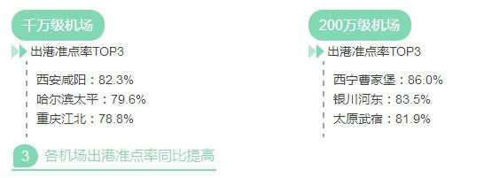 2016年機場報告 2016年機場報告