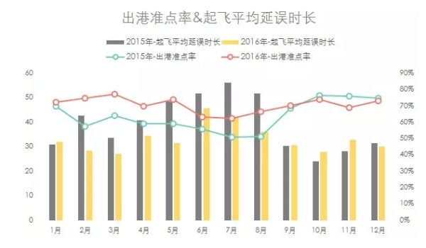 2016年機場報告 2016年機場報告