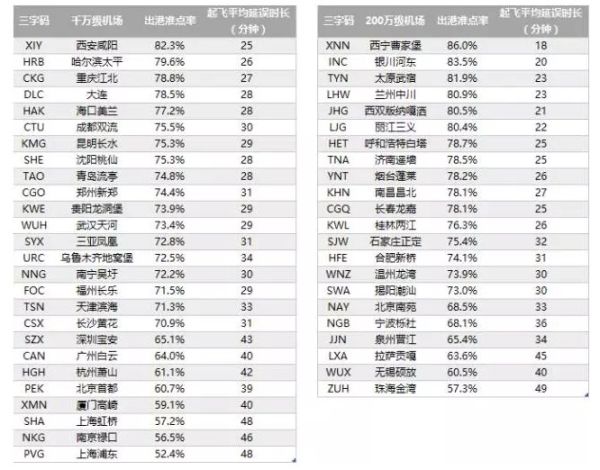 2016年機場報告 2016年機場報告