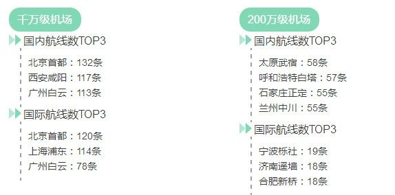 2016年機場報告 2016年機場報告