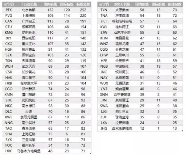 2016年機場報告 2016年機場報告