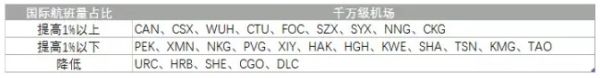 2016年機場報告 2016年機場報告