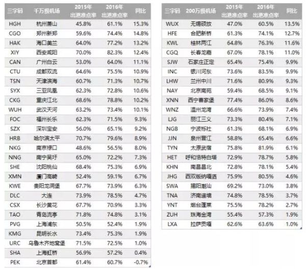 2016年機場報告 2016年機場報告