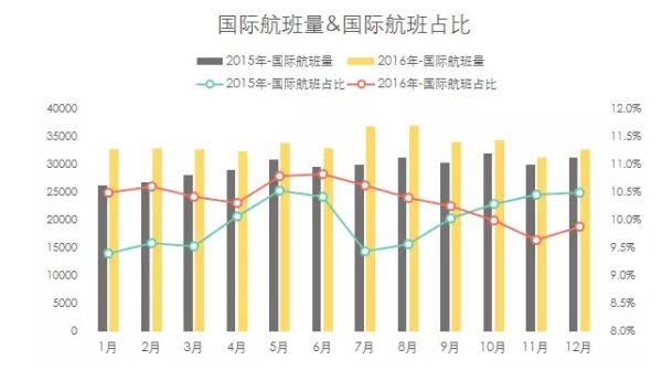 2016年機場報告 2016年機場報告