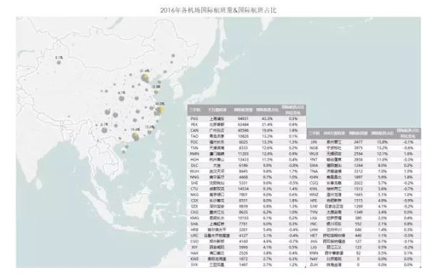 2016年機場報告 2016年機場報告