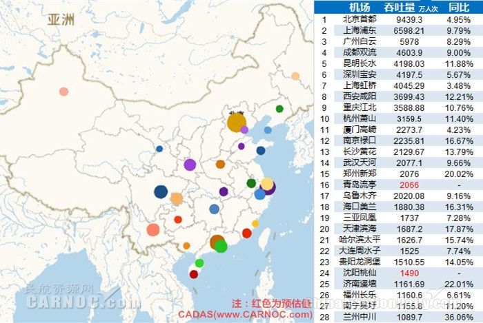 2016年中國(guó)大陸千萬(wàn)級(jí)機(jī)場(chǎng)分布及排名 2016年中國(guó)大陸千萬(wàn)級(jí)機(jī)場(chǎng)分布及排名